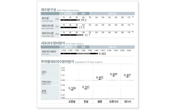 Example After Image