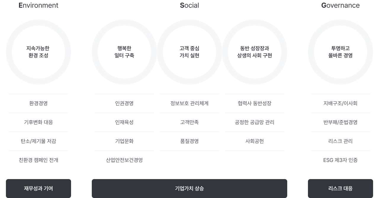 ESG 전략체계도